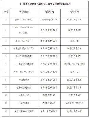 8月人力資源開(kāi)發(fā)局專(zhuān)業(yè)技術(shù)人員資格考試報(bào)名指南
